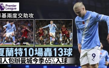 足球快報 ︱英超 ︱西甲 ︱歐聯 ︱足球快訊2025︱英超|入球機器夏蘭特「重拾射門鞋」 10場轟13球助曼城重返次席